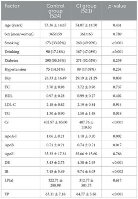 Associations of MTHFR gene polymorphism with lipid metabolism and risk of cerebral infarction in the Northwest Han Chinese population